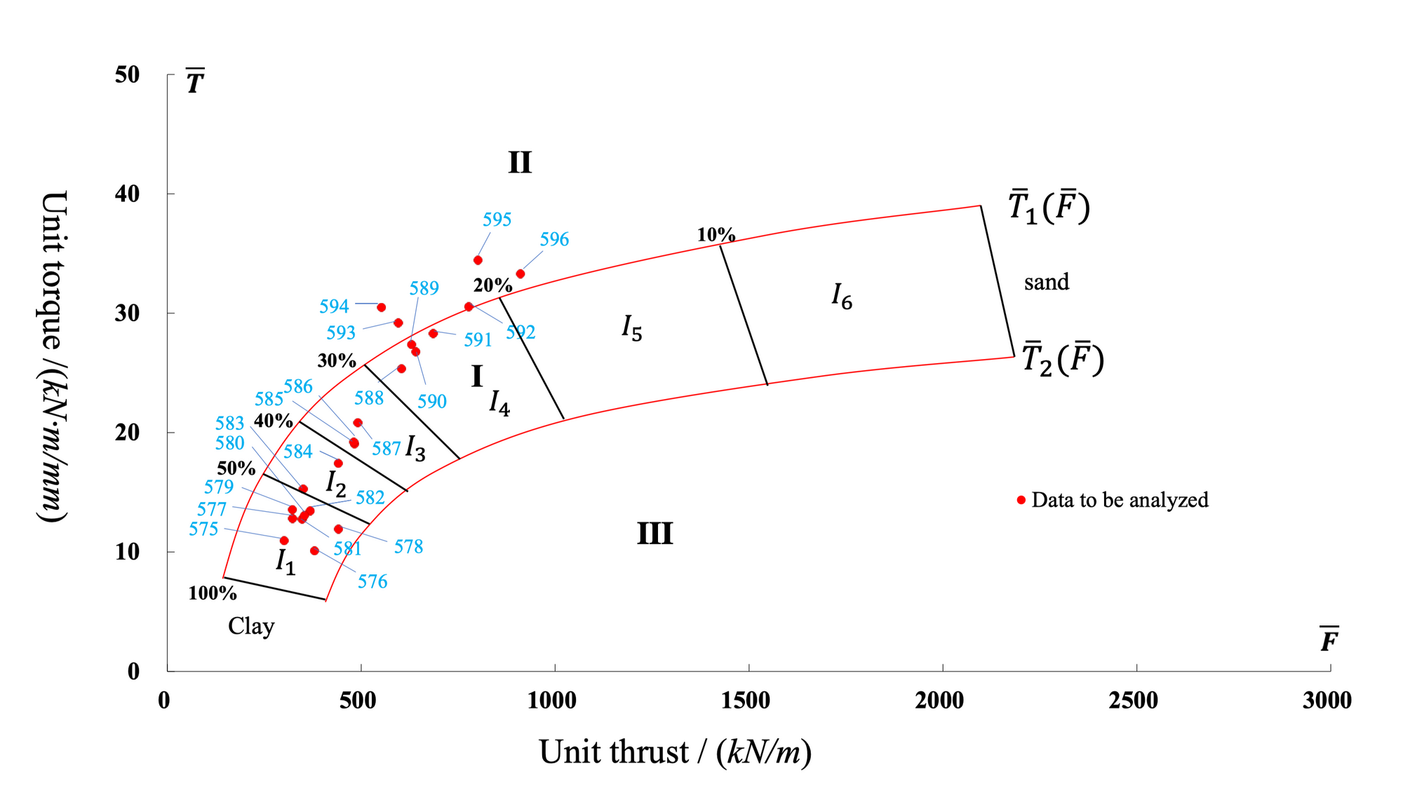 Building a Shield Tunneling Safety Monitoring and Evaluation System