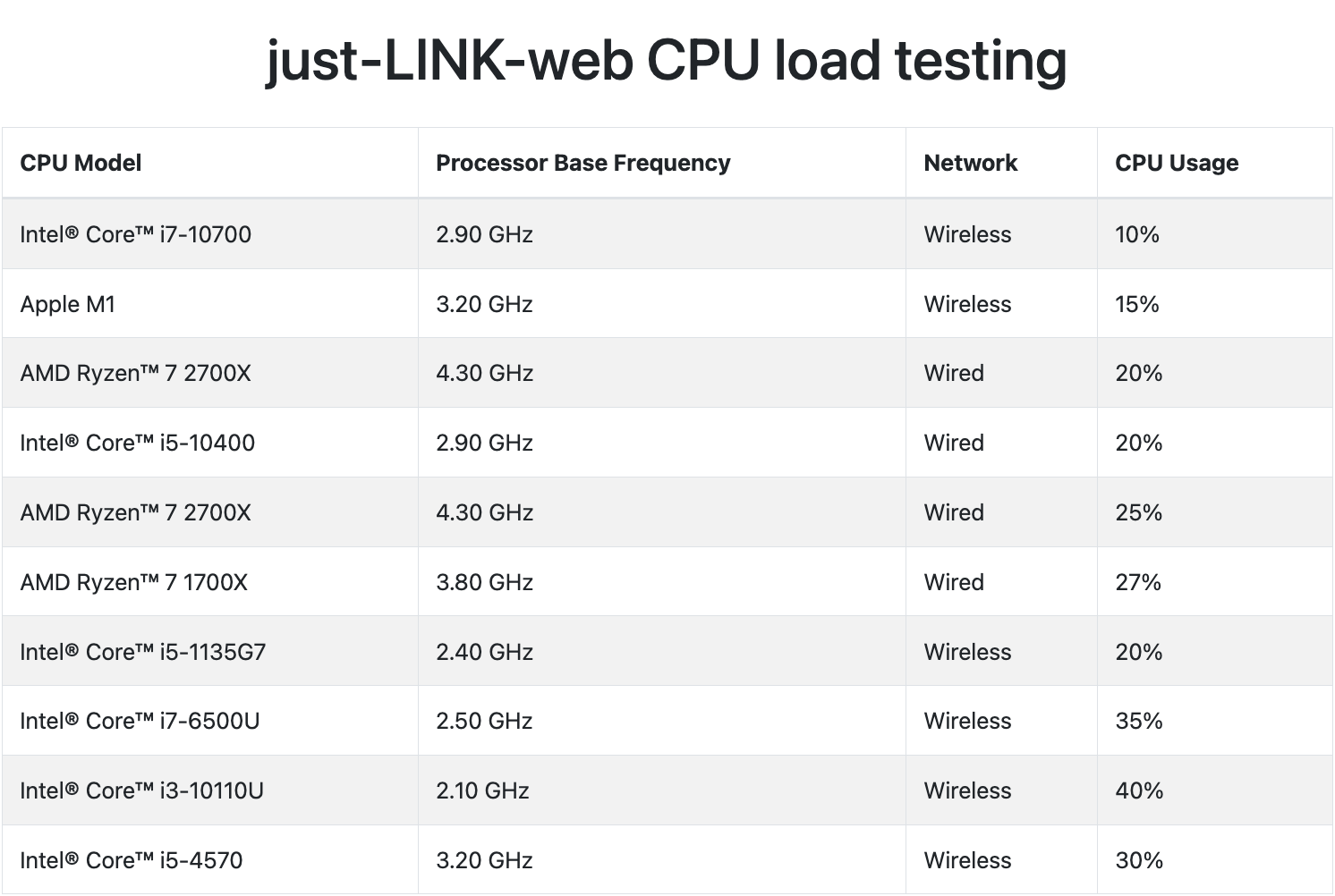 Developing just-LINK: A WebRTC-Based Educational Video Conferencing Software