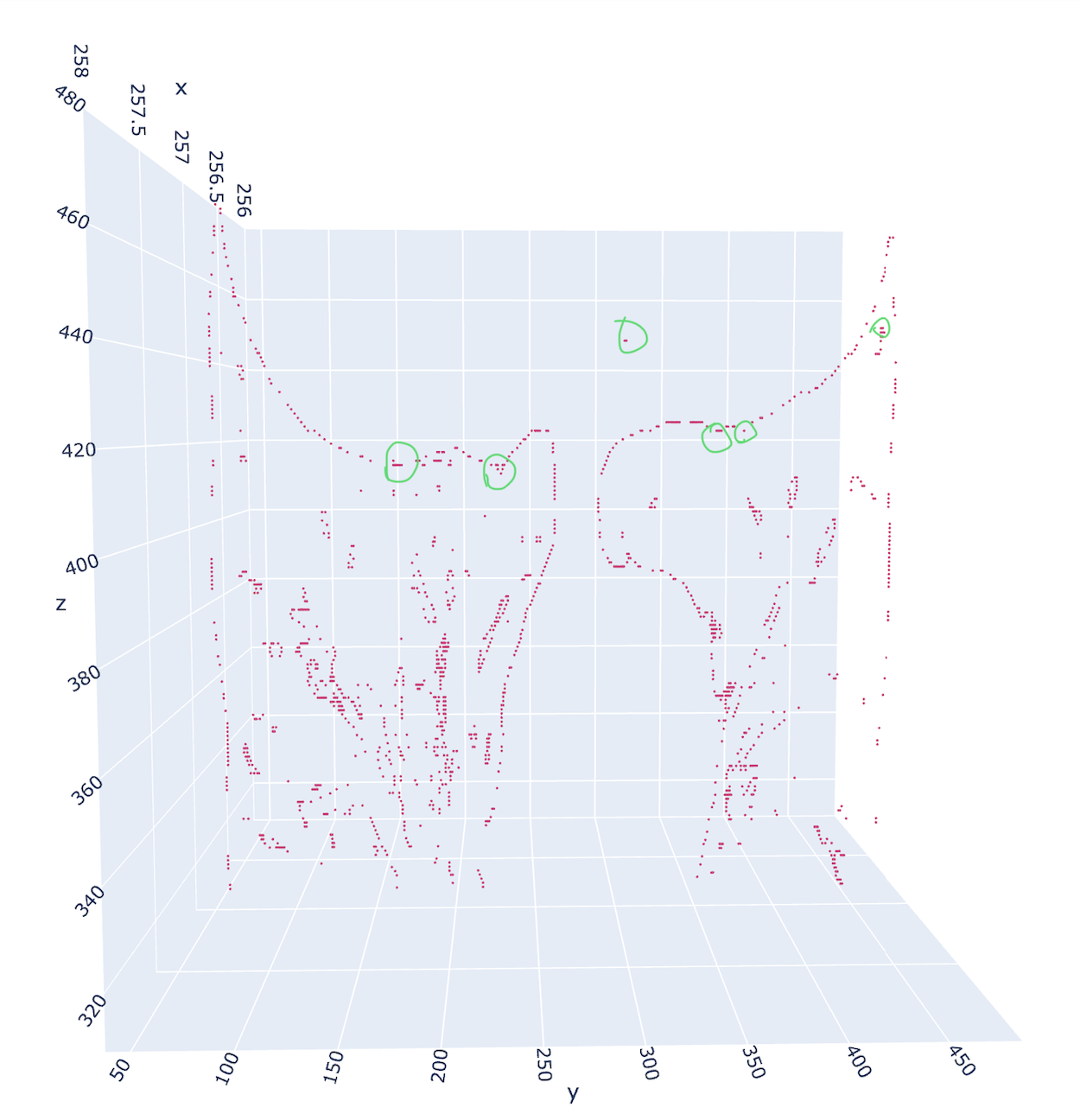 Diaphragm Segmentation in CT Images: A Review of Mathematical and Computational Methods